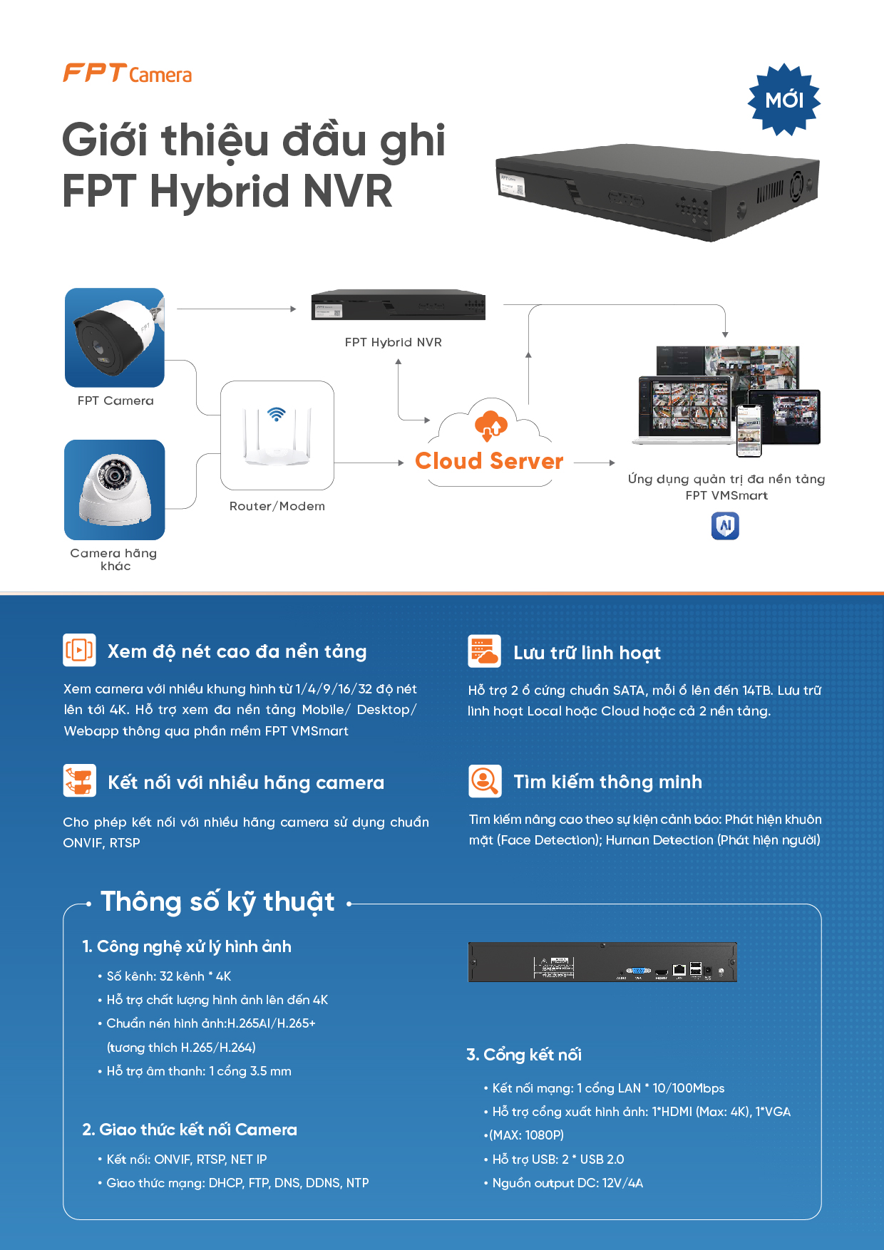 fpt hybrid nvr